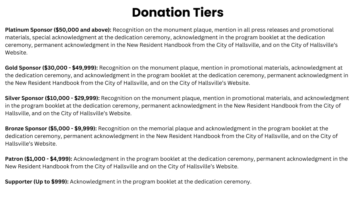 Donation Tiers